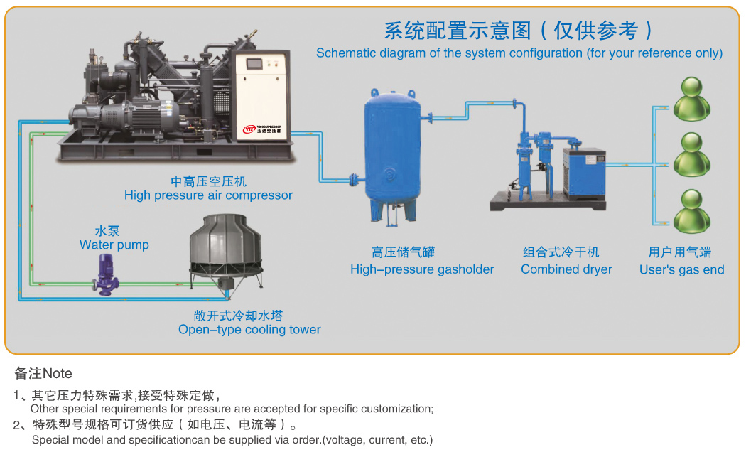 Combined Freeze Dryer